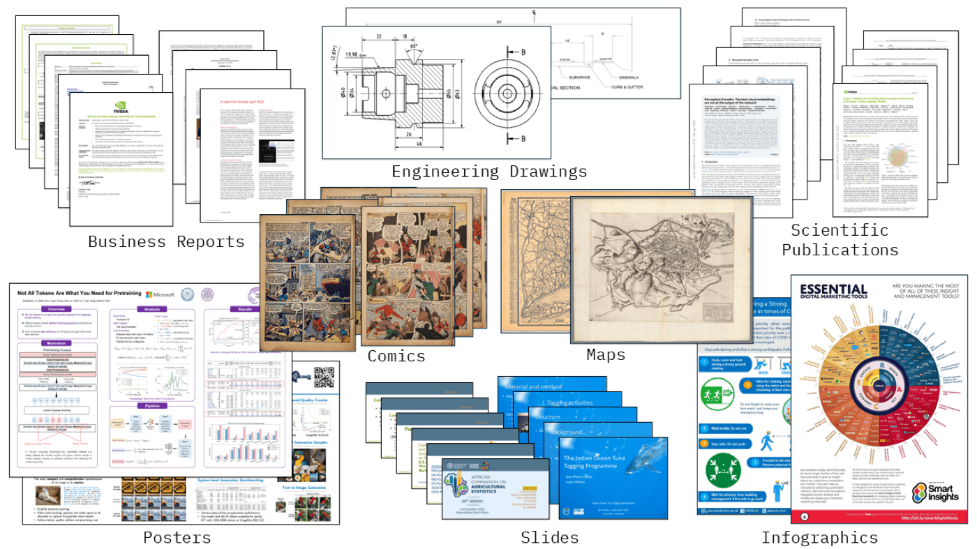 Dokumentarten bei DocVQA: Geschäftsberichte, technische Zeichnungen, Karten, Comics, Folien, Infografiken
